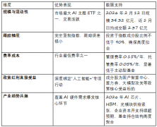 <b>摘要：做为国内首批、规模领先的人工智能从题</b>
