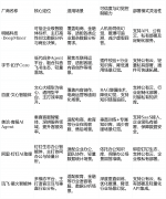 实现“掘-数据阐发-贸易决策”的端到端闭环