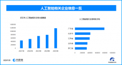 .凡本网坐说明“来历：中国网财经”的所有做品